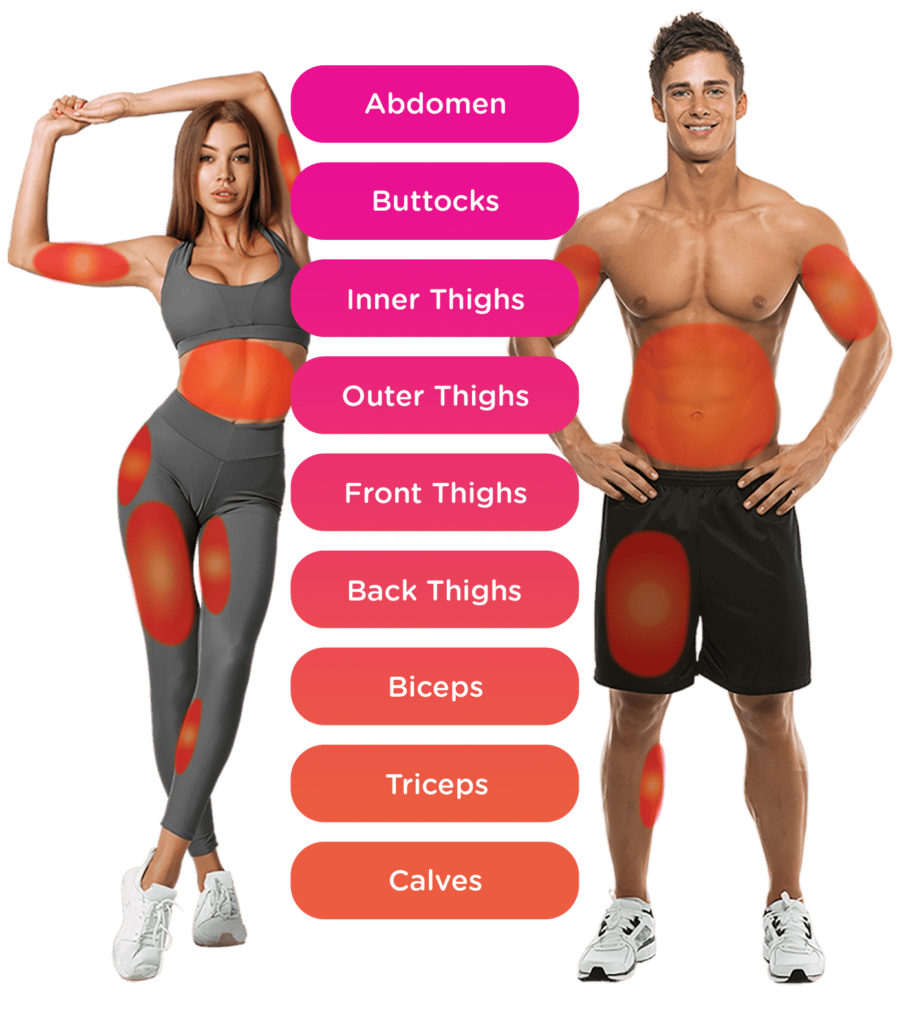 Emsculpt NEO Target Zones